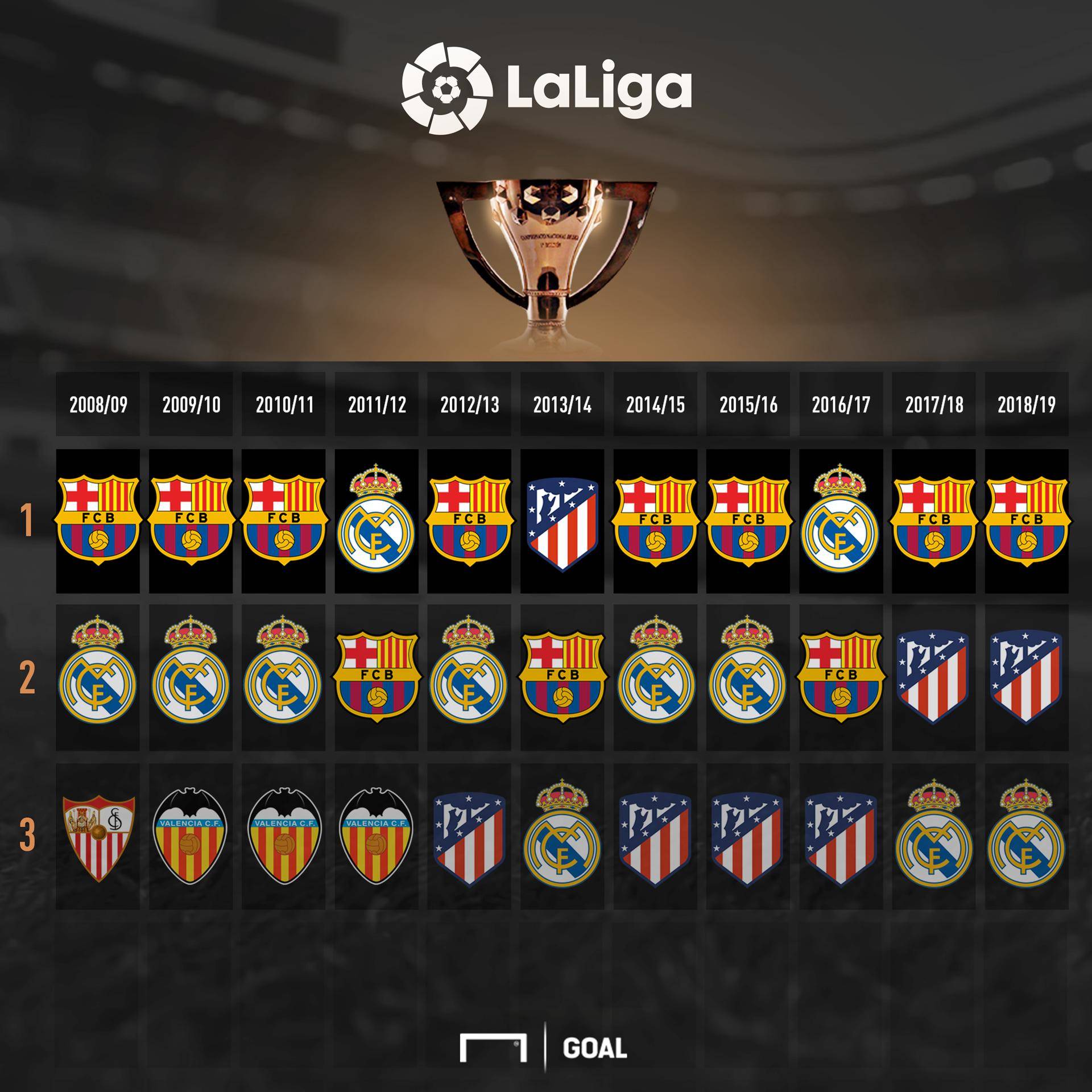 6的地位是 6的地位是